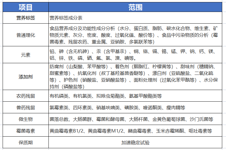 食品测试项目.png